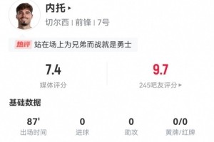 电竞比分-忍着悲痛出战！内托本场2关键传球+6成功过人8成功对抗 获评7.4分