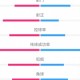 电竞比分-阿森纳0-0皇马半场数据：射门5-6，射正4-2，控球率55%-45%