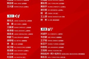 score电竞-国足最新一期名单：刘诚宇、王钰栋等多名小将入选